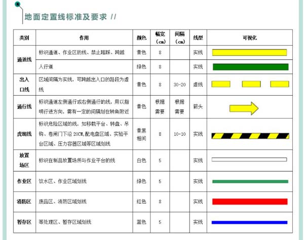 蘇州工廠場地劃線