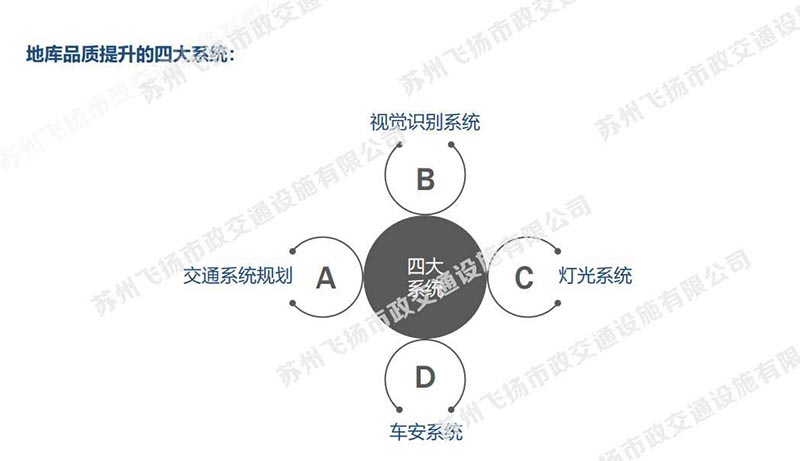 一套完整的蘇州地下停車場(chǎng)設(shè)計(jì)方案，某地號(hào)地塊品質(zhì)地庫(kù)初步設(shè)計(jì)方案？